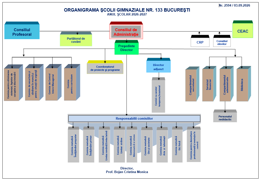 organigrama